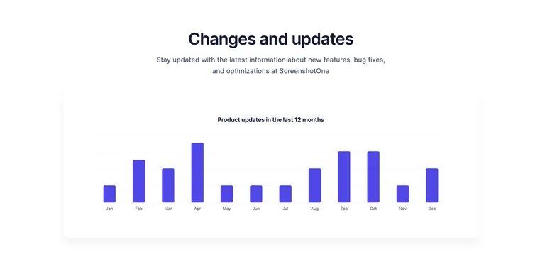 ScreenshotOne November 2025 updates