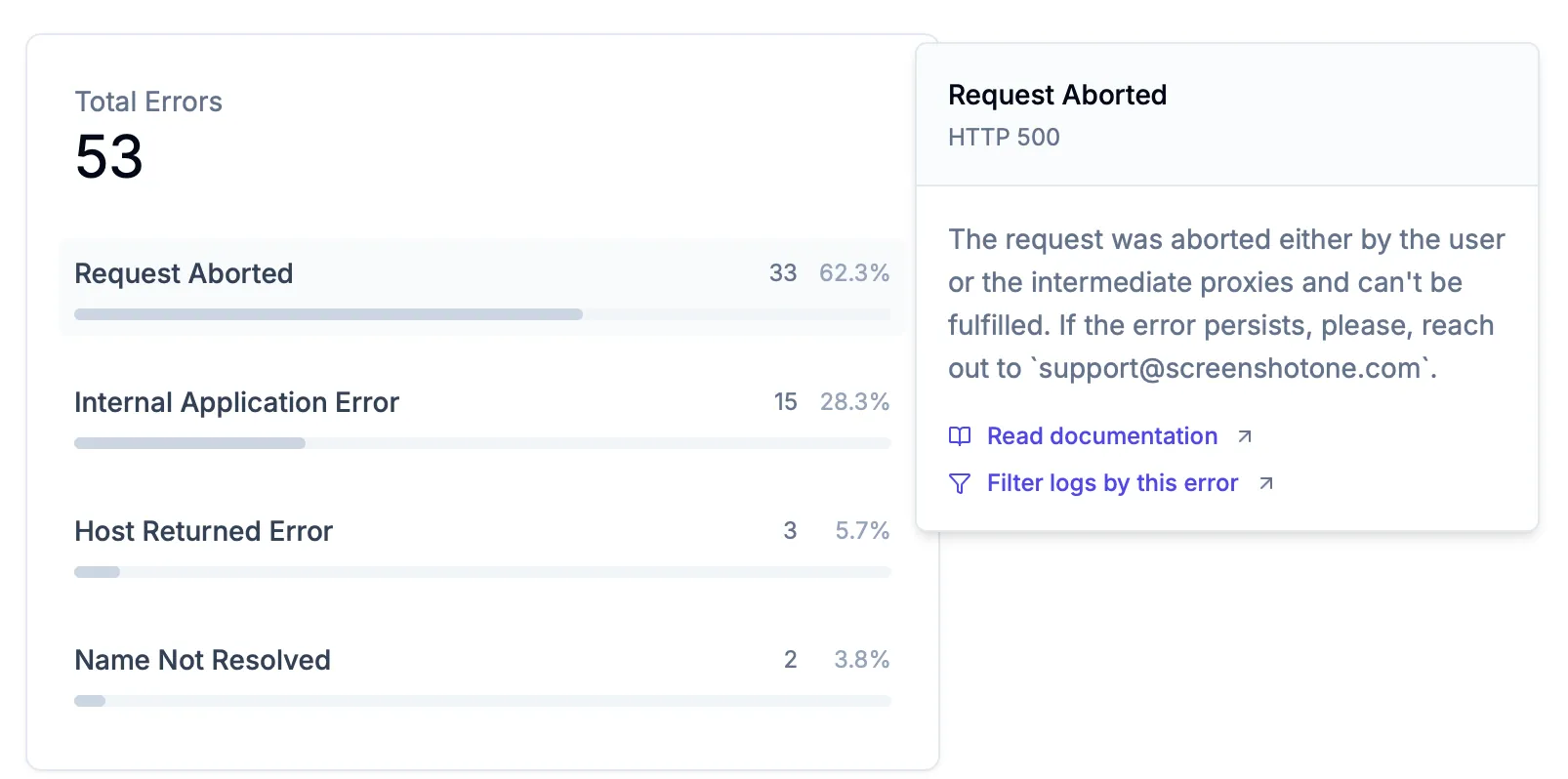 Error metrics