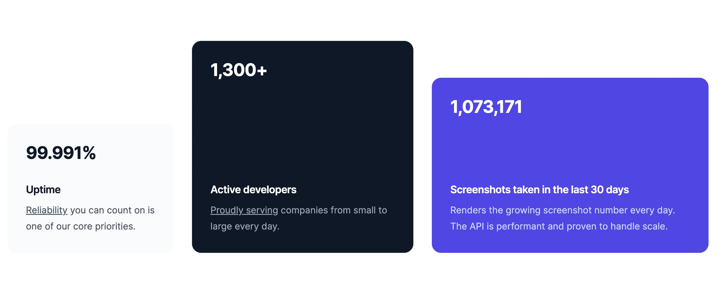 ScreenshotOne in numbers