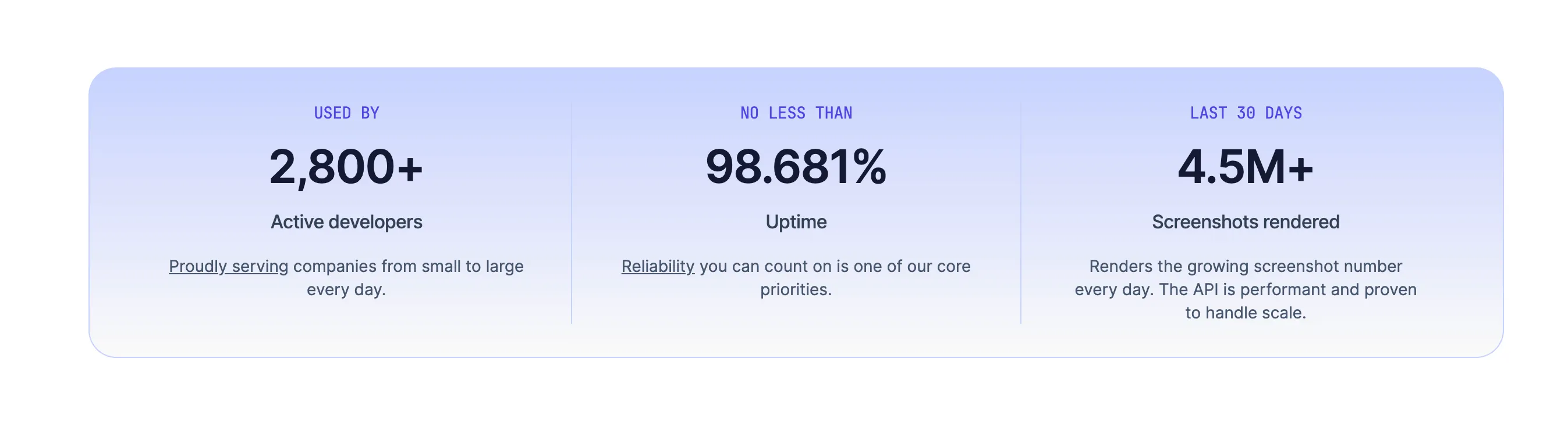 ScreenshotOne in numbers
