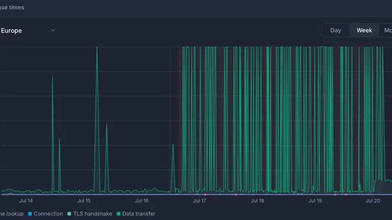 A four day hiking trip into ScreenshotOne infrastructure to solve an issue
