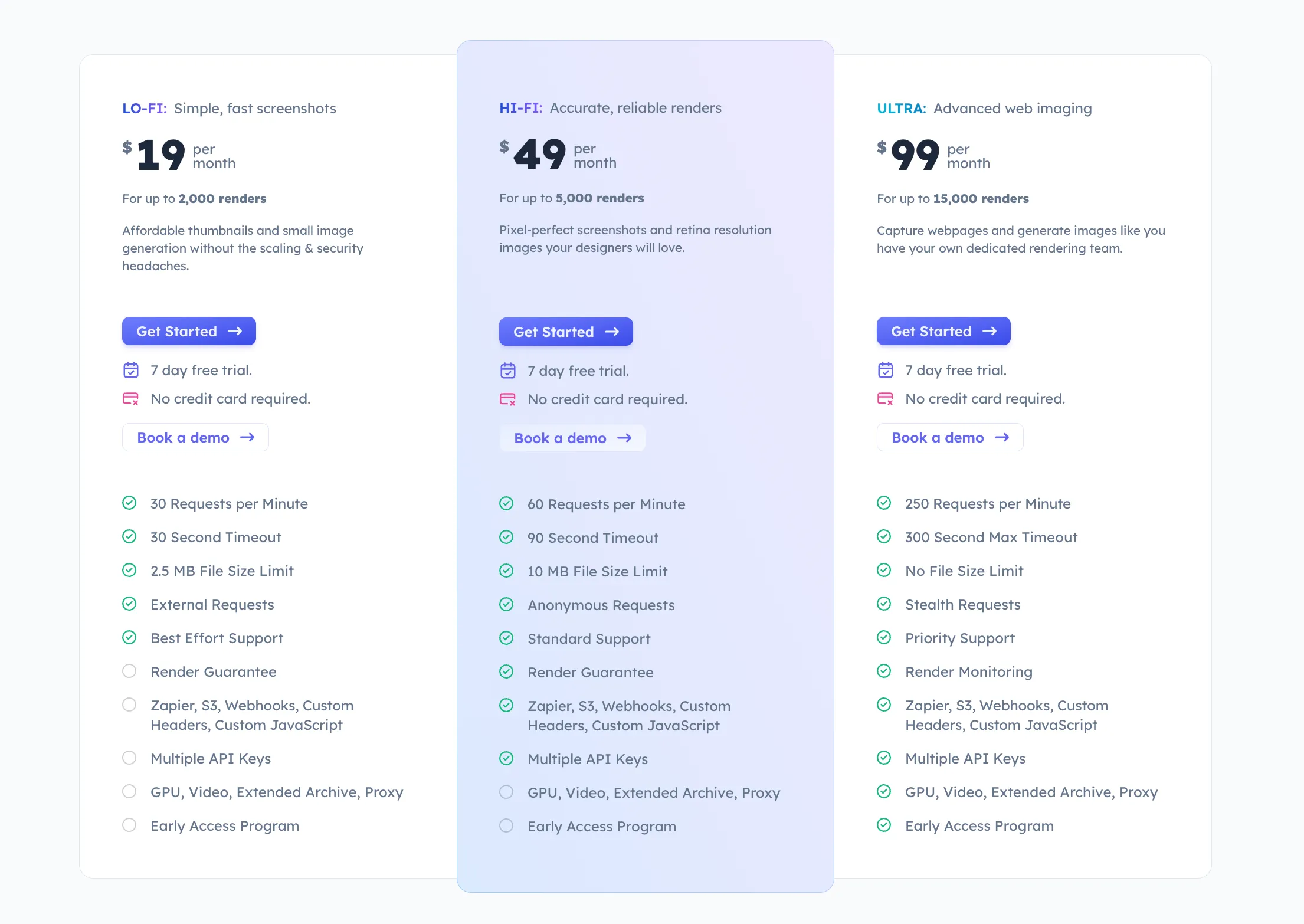 The Urlbox pricing