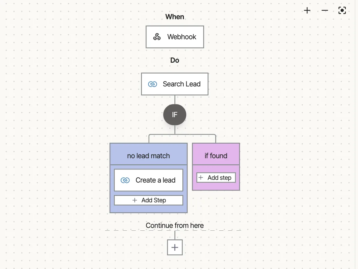 viaSocket workflow example